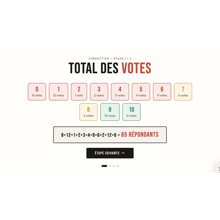 Calcul du NPS – Quiz interactif pour formateurs | BTS NDRC