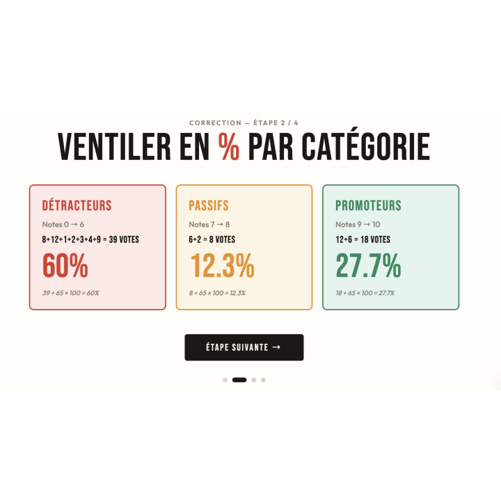 Calcul du NPS – Quiz interactif pour formateurs | BTS NDRC