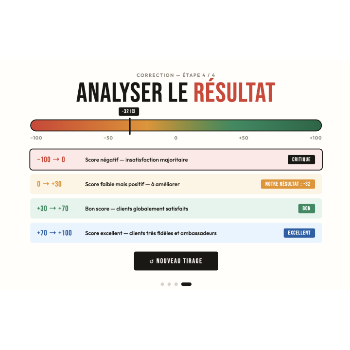 Calcul du NPS – Quiz interactif pour formateurs | BTS NDRC